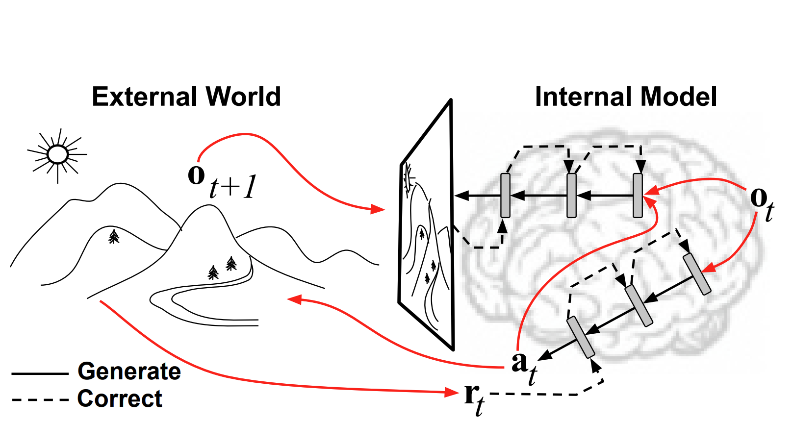 active-inference