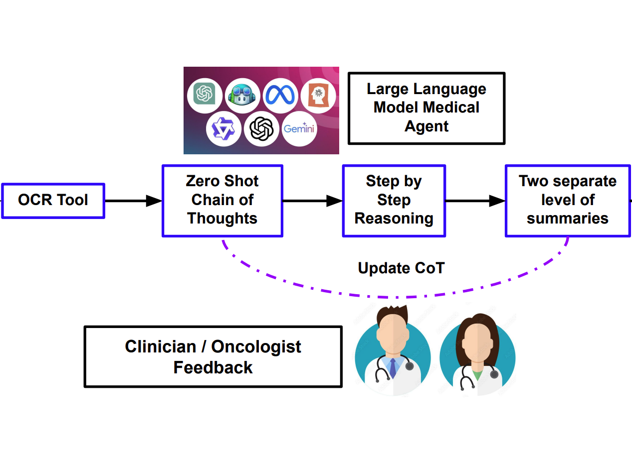 health-ai