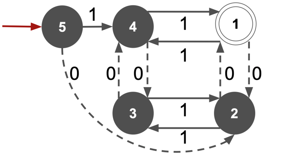 finite-precision